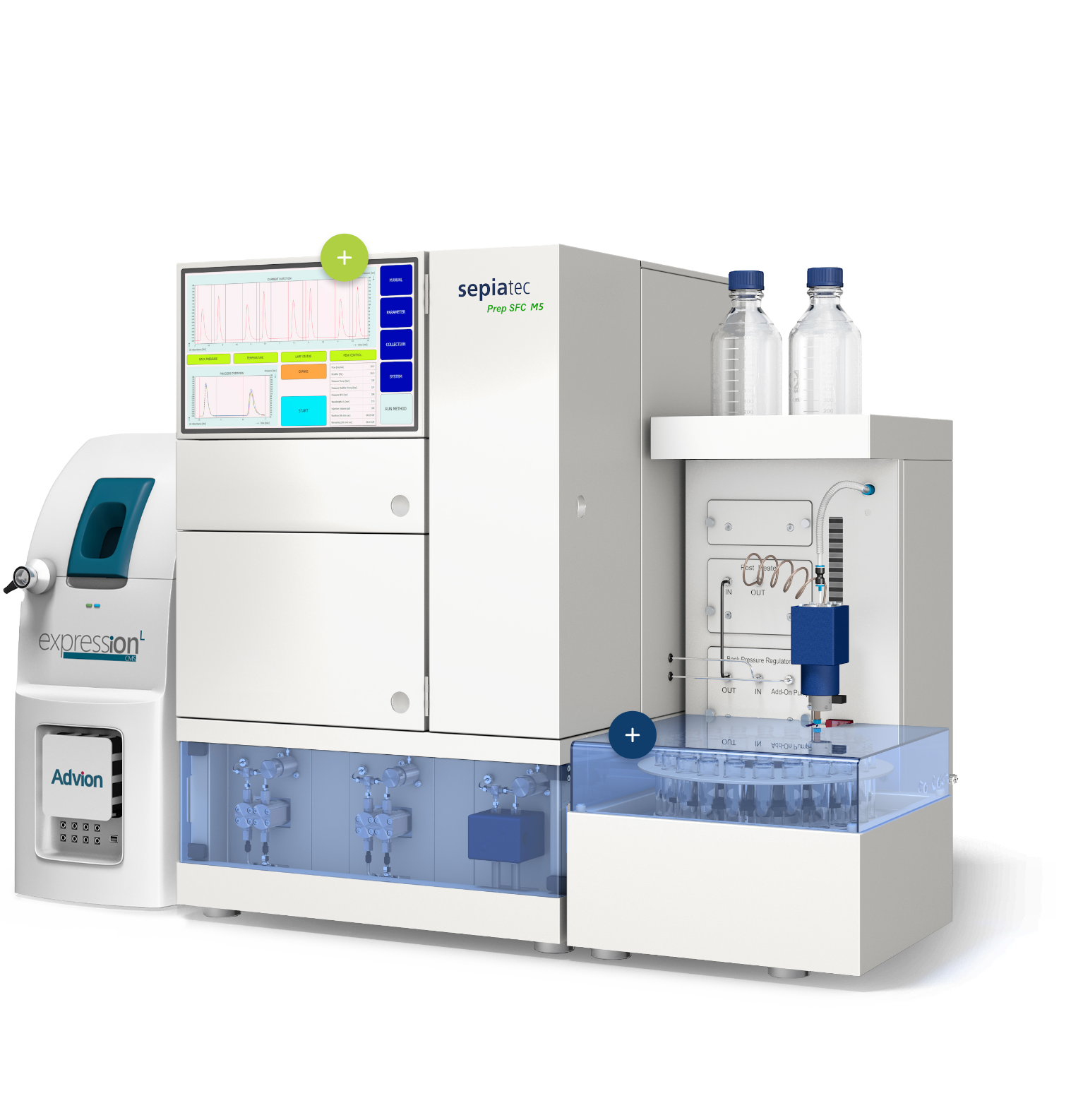 SFC-M5 system with 
mass spectrometer